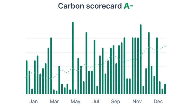 Check & mitigate risks